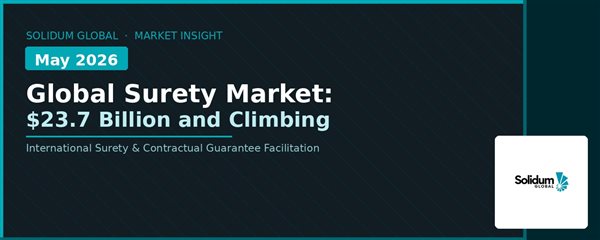 Global Surety Market Hits $23.7 Billion in 2026